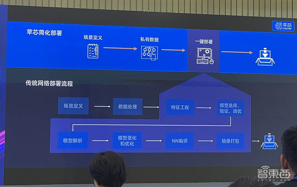 功耗低至毫瓦级！苹芯科技发布存算一体NPU，交付多模态智能感知芯片