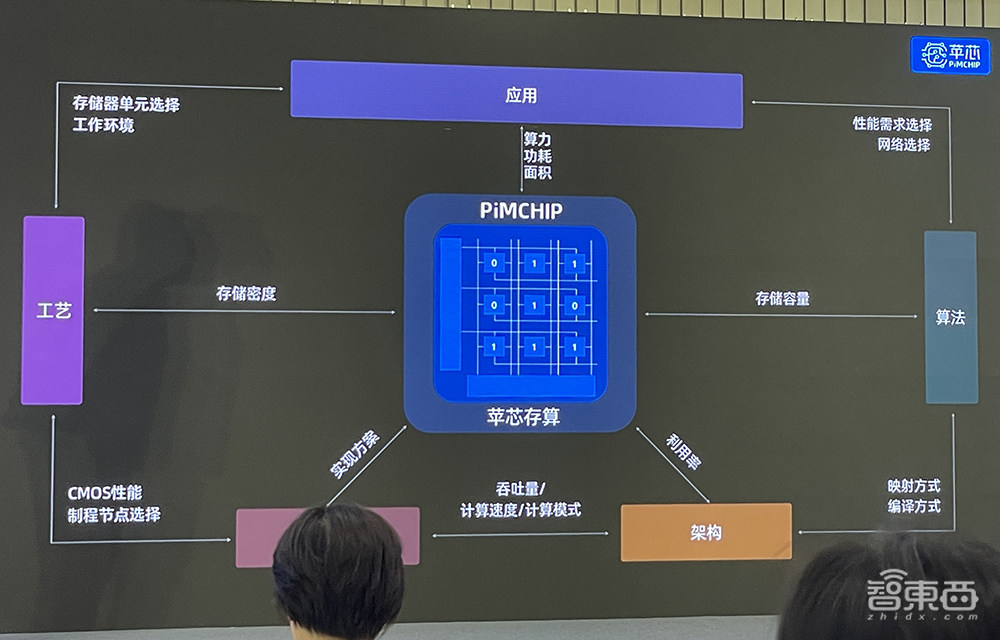 功耗低至毫瓦级！苹芯科技发布存算一体NPU，交付多模态智能感知芯片