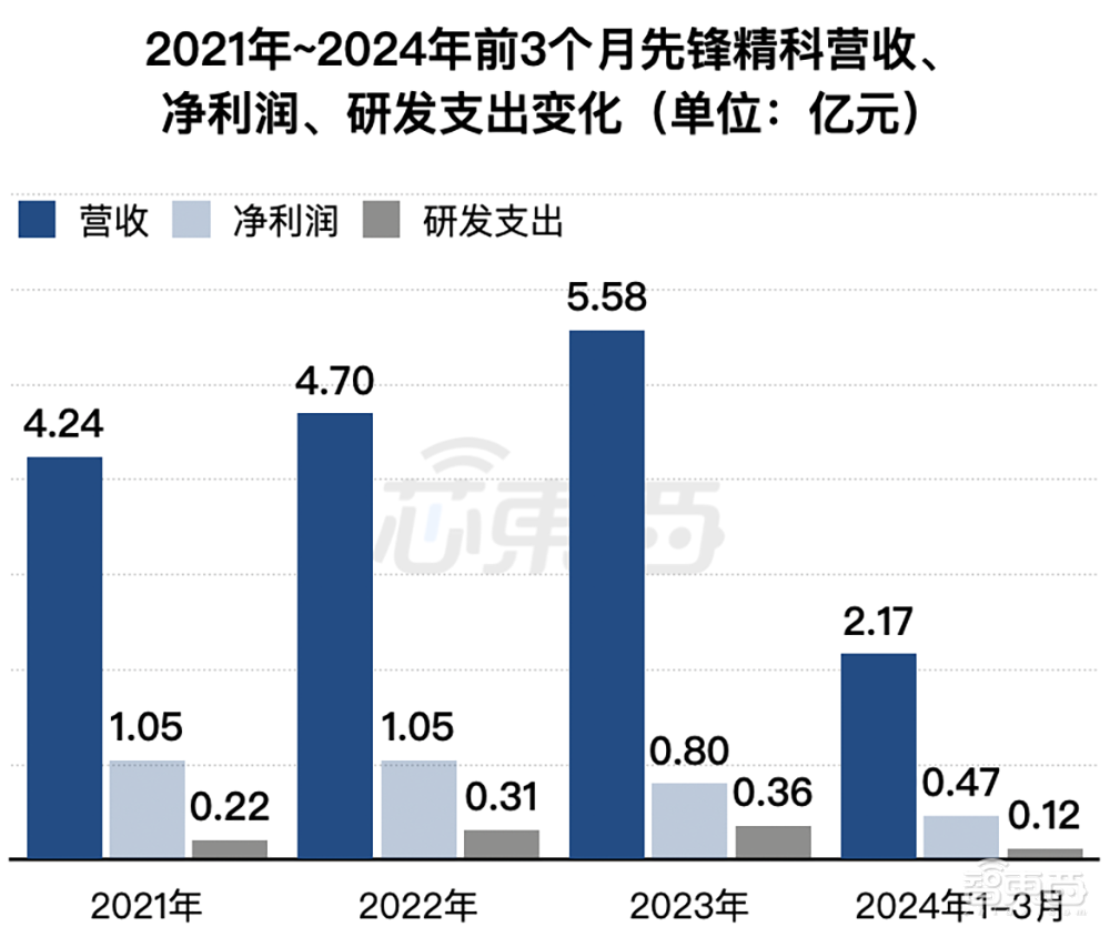 江苏半导体精密制造龙头IPO过会！落地7nm，今年收入或超10亿