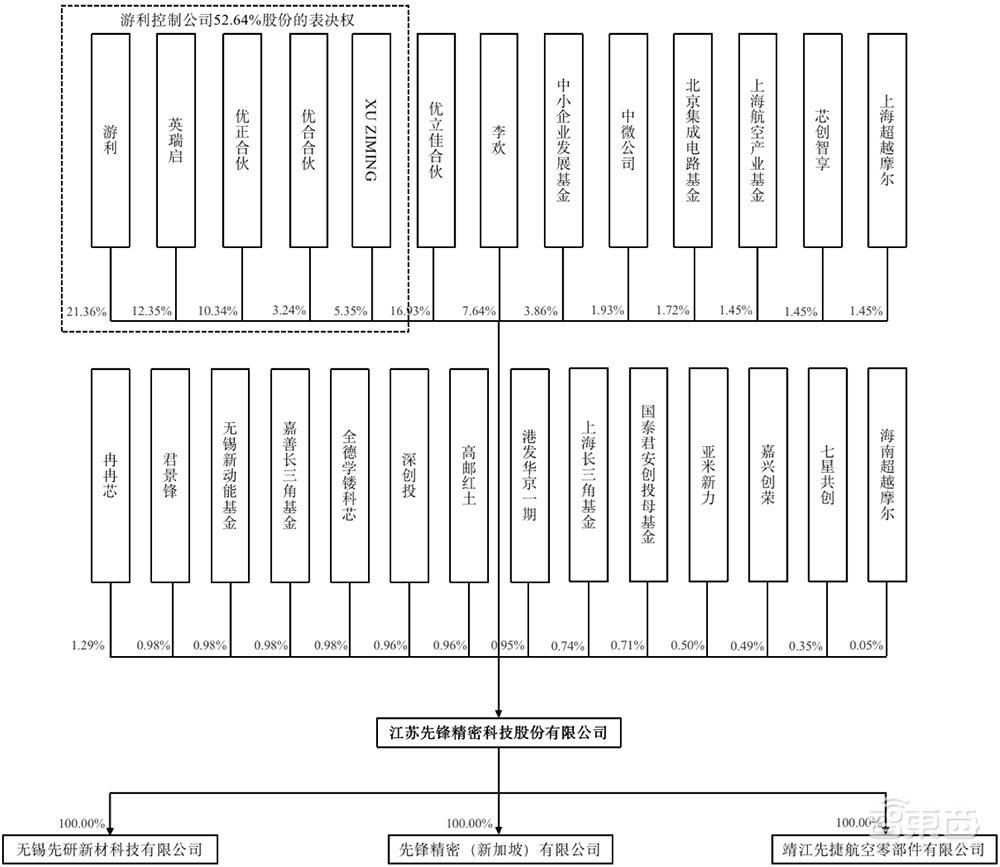 江苏半导体精密制造龙头IPO过会！落地7nm，今年收入或超10亿