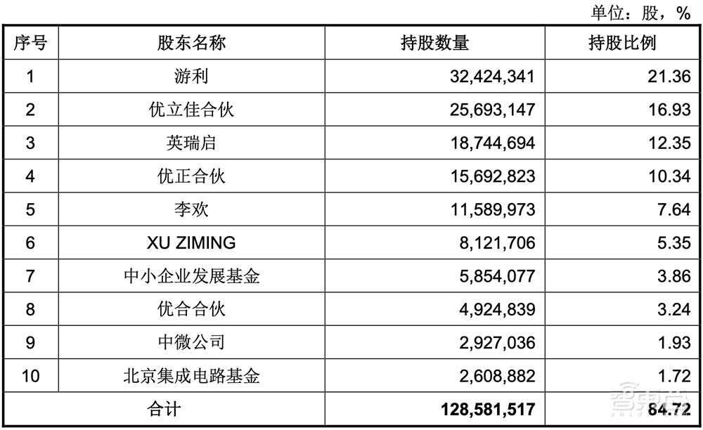 江苏半导体精密制造龙头IPO过会！落地7nm，今年收入或超10亿