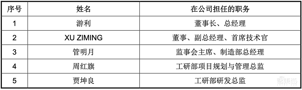 江苏半导体精密制造龙头IPO过会！落地7nm，今年收入或超10亿