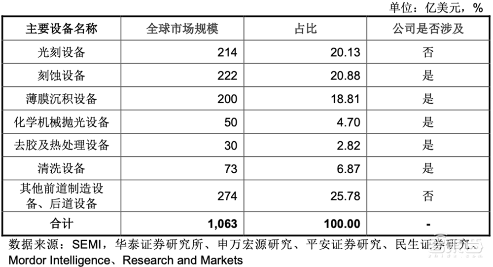 江苏半导体精密制造龙头IPO过会！落地7nm，今年收入或超10亿