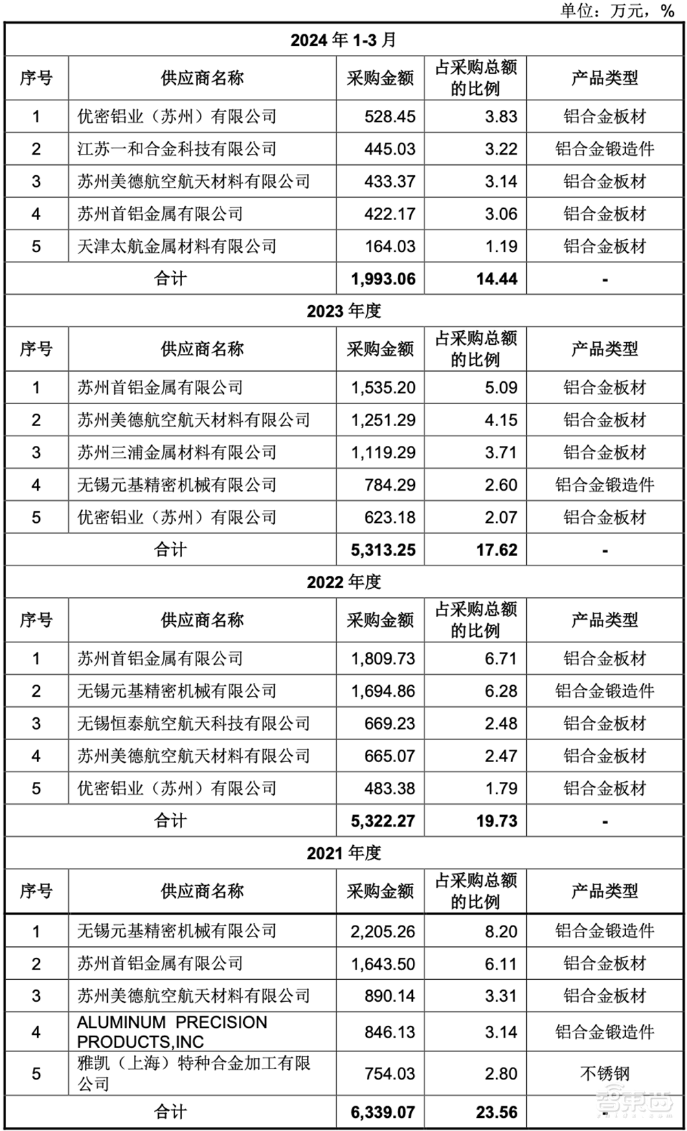 江苏半导体精密制造龙头IPO过会！落地7nm，今年收入或超10亿