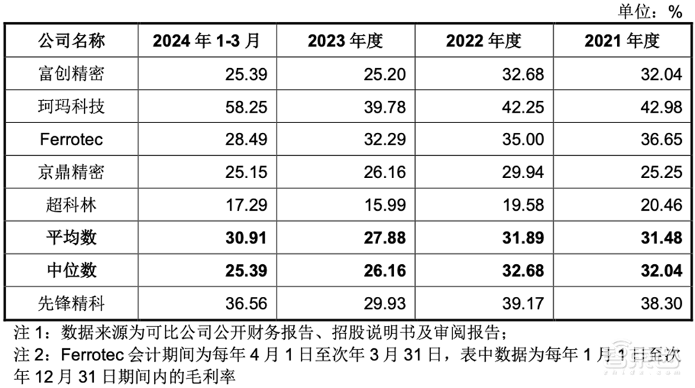 江苏半导体精密制造龙头IPO过会！落地7nm，今年收入或超10亿