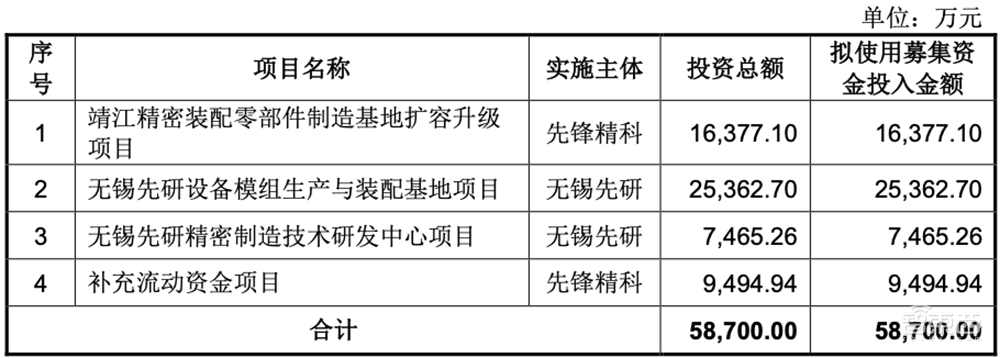 江苏半导体精密制造龙头IPO过会！落地7nm，今年收入或超10亿