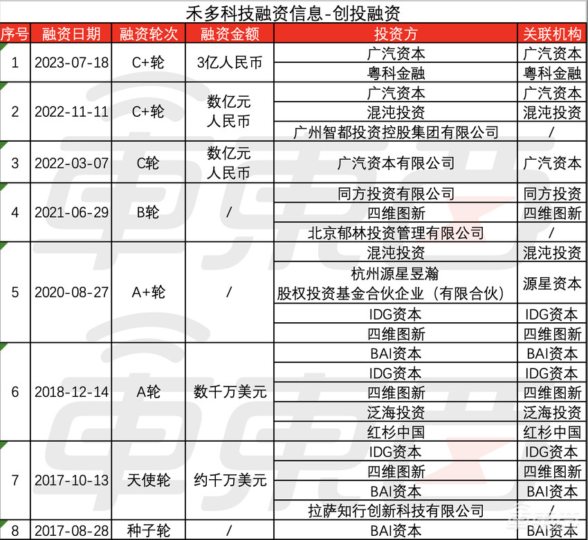 自动驾驶开始洗牌！明星创企暴雷，烧光十亿上失信名单