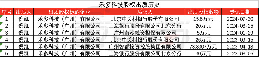 自动驾驶开始洗牌！明星创企暴雷，烧光十亿上失信名单