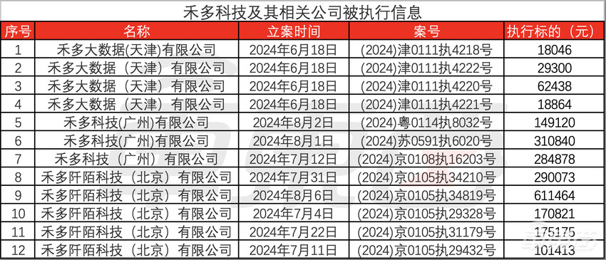 自动驾驶开始洗牌！明星创企暴雷，烧光十亿上失信名单