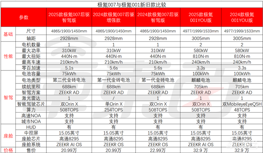 突发！老车主冲进总部大楼维权，极氪半年改款两次引争议