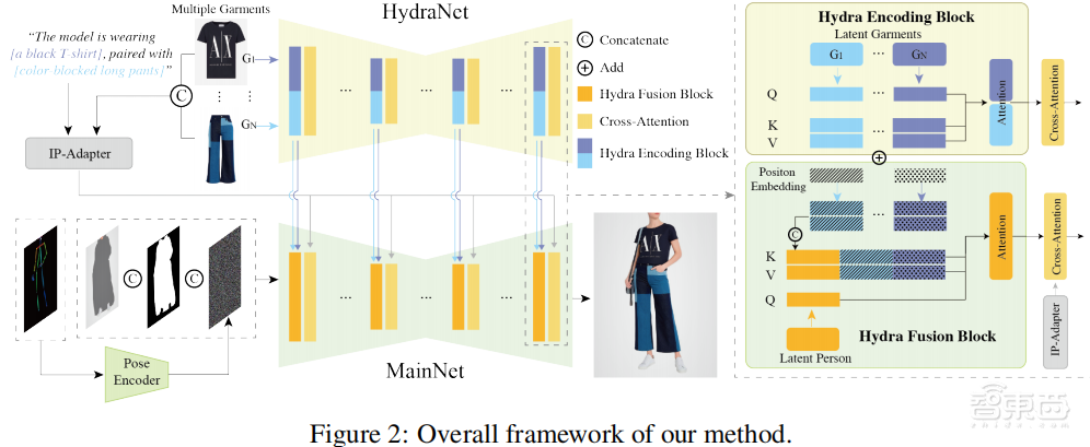 虚拟试衣SOTA！上交大联合阿里淘天提出图像生成模型的知识注入方法及虚拟试衣模型AnyFit | 上交大博士李昱翰讲座预告