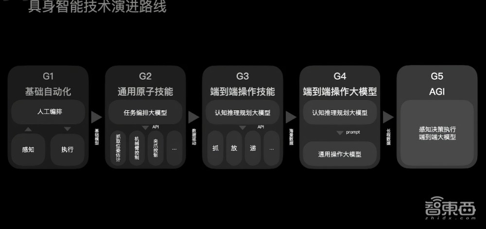 稚晖君人形机器人全家桶发布：穿针拧螺丝搓麻将，机器娃没满月就干活，开源大招杀疯了！