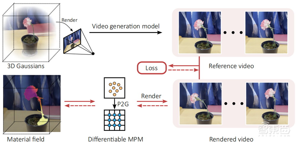 多篇3D生成顶会成果！斯坦福大学吴佳俊教授团队提出交互式3D世界生成 | 讲座预告