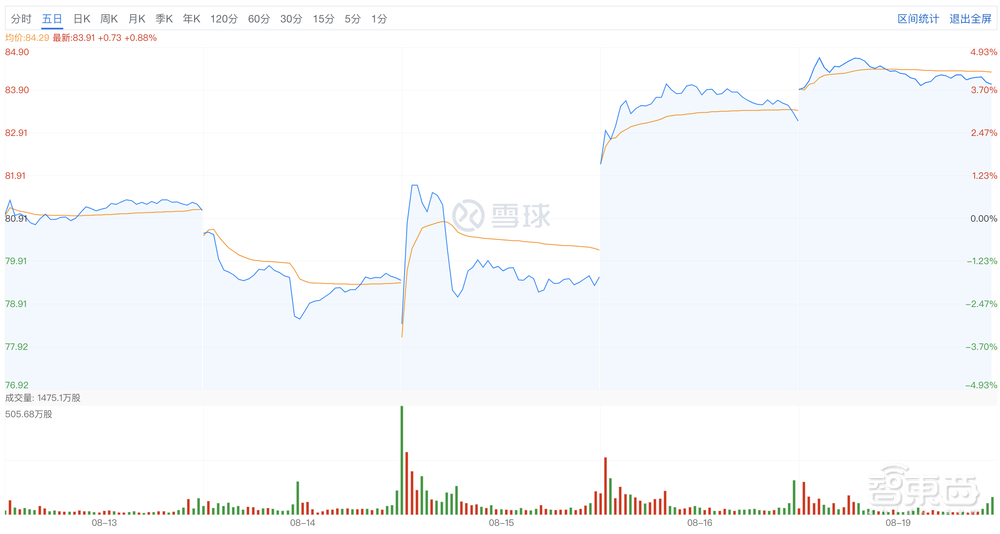 500天，阿里云长成大模型“地头王”