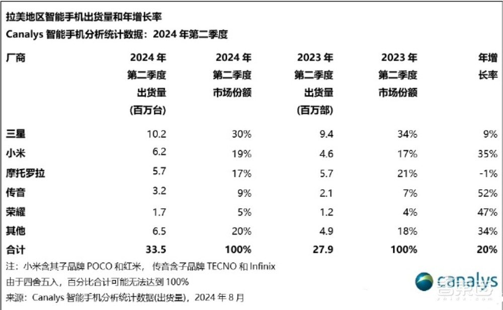 日赚7000万元！小米手机汽车双开花