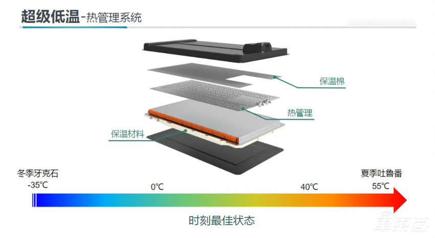动力电池安全标准再提升，车企电池热安全技术如何发展？