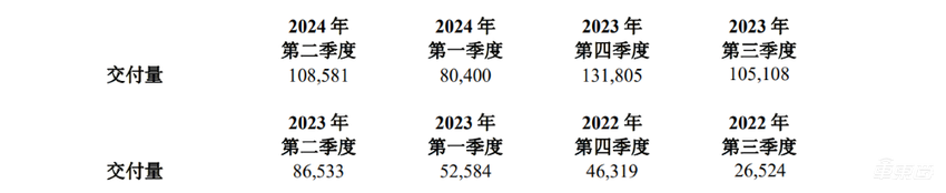 理想二季度毛利率利润双双下滑！市值缩水257亿，纯电SUV正重新设计外观