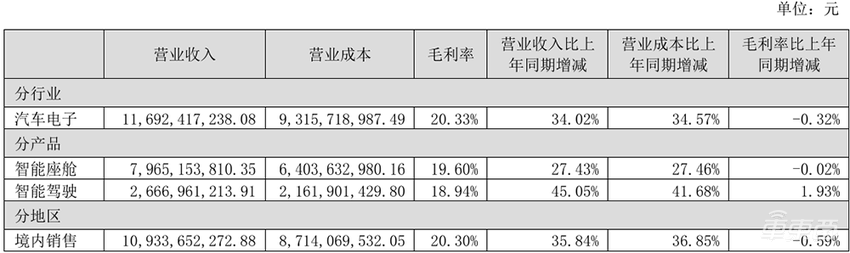 500亿汽车供应链巨头，竞逐国际一流Tier1