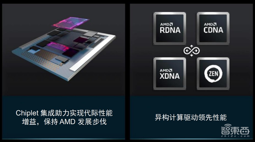 从C端到B端全面拥抱AI，AMD给行业提供“芯”解法