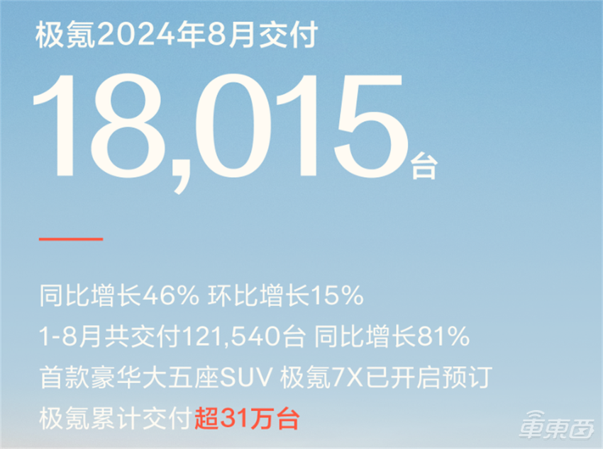 2天5000人下单!新车比小米SU7便宜1万,极越难打翻身仗