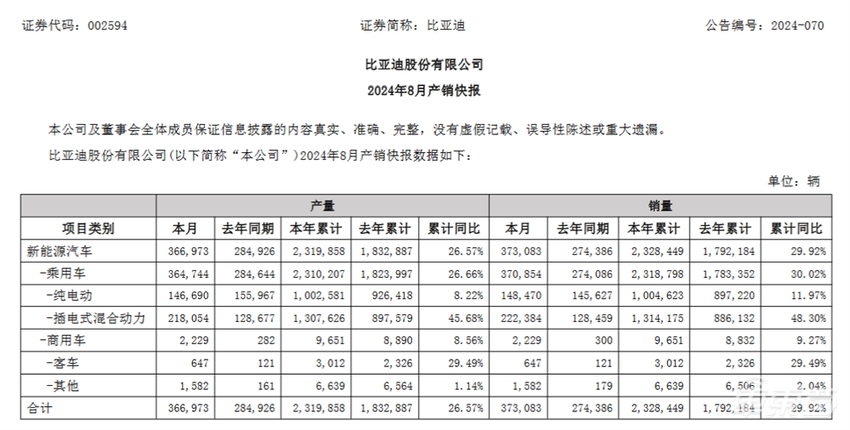 理想鸿蒙智行差距翻倍，小米连续三个月破万！16家车企交出8月成绩单