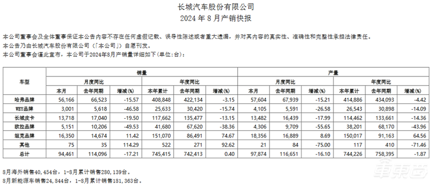 理想鸿蒙智行差距翻倍，小米连续三个月破万！16家车企交出8月成绩单