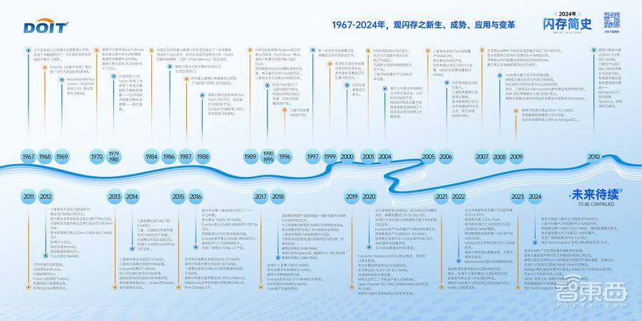 芯存储 AI未来！2024全球闪存峰会在南京成功召开