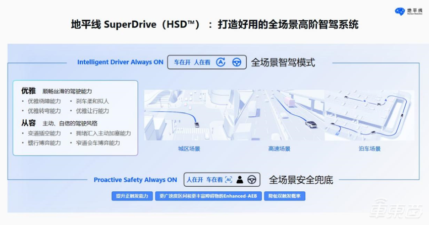 地平线CEO余凯：方案交付600万套，SuperDrive项目投入超千人