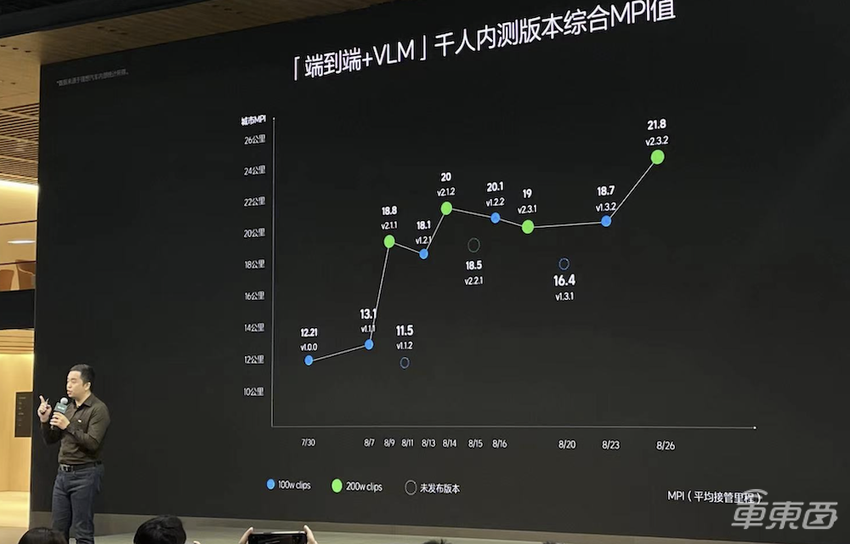 理想智驾副总裁郎咸朋：城市NOA使用比例高于高速，瞄准行业第一