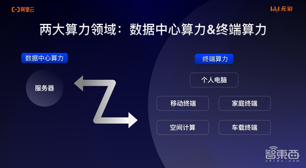 这台云电脑完全颠覆了认知，游戏体验逼近万元PC