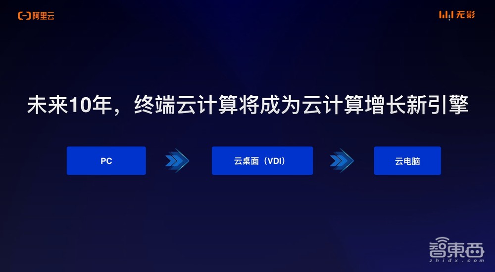 这台云电脑完全颠覆了认知，游戏体验逼近万元PC