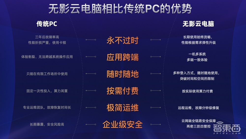 这台云电脑完全颠覆了认知，游戏体验逼近万元PC