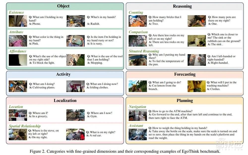 CVPR’24 Highlight!清华AIR刘洋教授团队提出面向具身智能的第一视角多模态模型评价基准 | 讲座预告