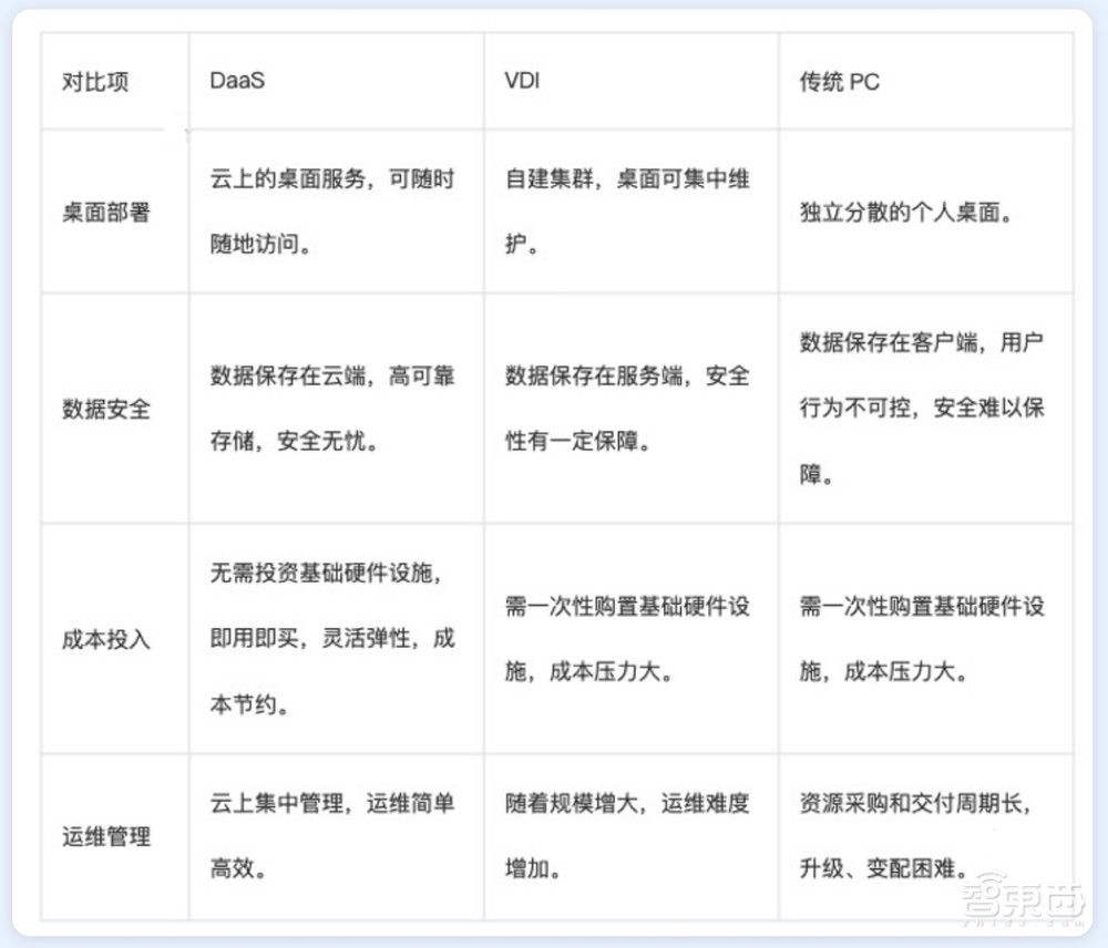 这台云电脑完全颠覆了认知，游戏体验逼近万元PC