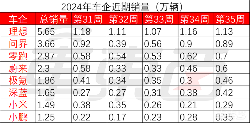 新能源车竞争靠油箱？14家车企布局增程，李想预言成为现实