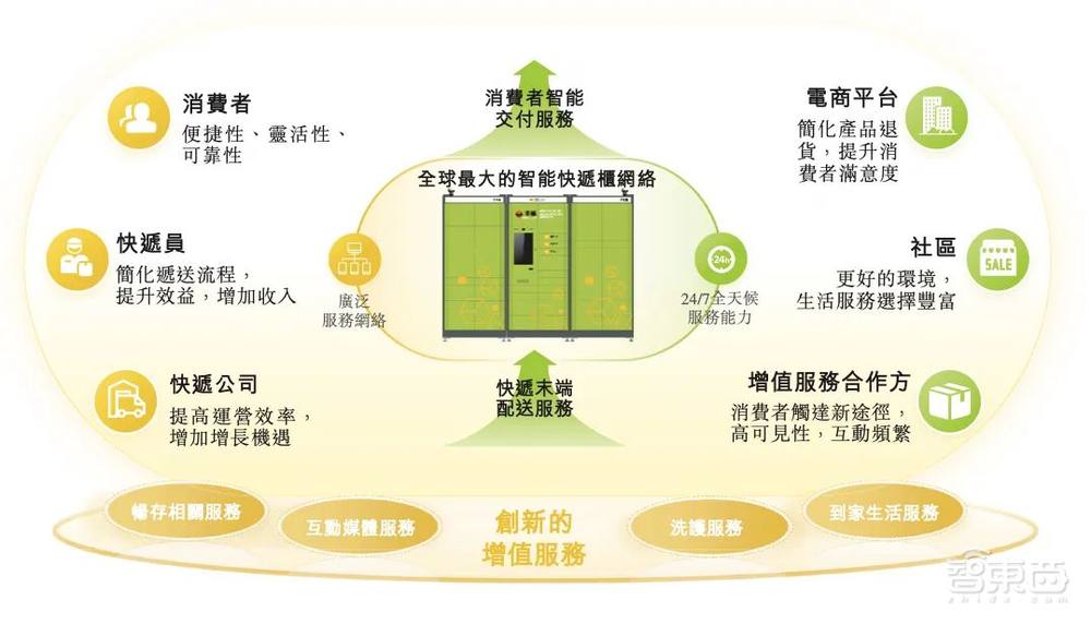 估值250亿，深圳杀出超级独角兽，今年扭亏为盈冲刺IPO