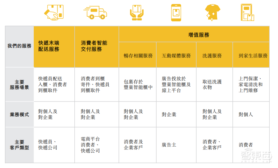 估值250亿，深圳杀出超级独角兽，今年扭亏为盈冲刺IPO