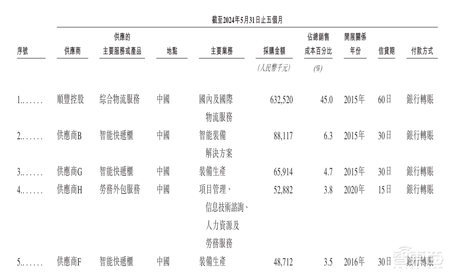 估值250亿，深圳杀出超级独角兽，今年扭亏为盈冲刺IPO