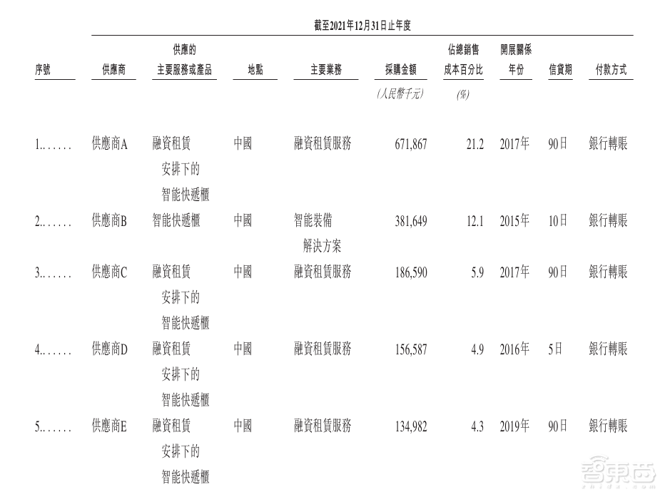 估值250亿，深圳杀出超级独角兽，今年扭亏为盈冲刺IPO