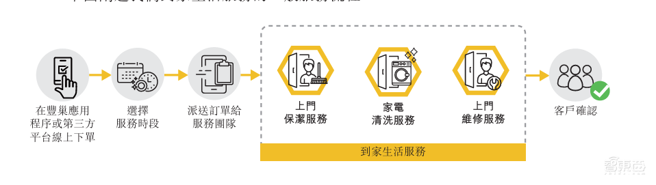 估值250亿，深圳杀出超级独角兽，今年扭亏为盈冲刺IPO