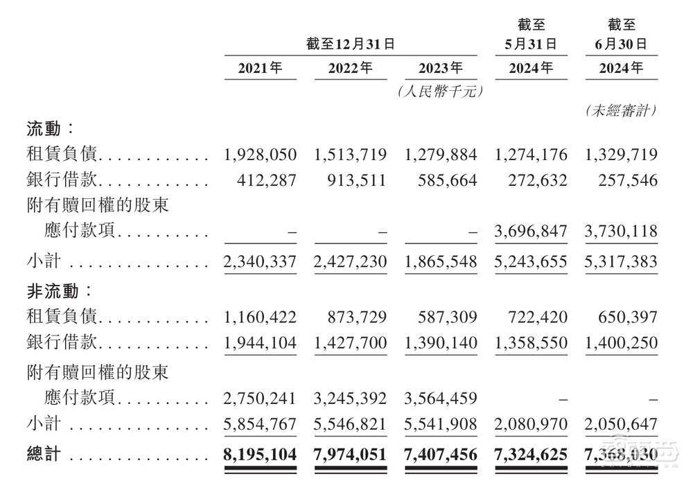 估值250亿，深圳杀出超级独角兽，今年扭亏为盈冲刺IPO