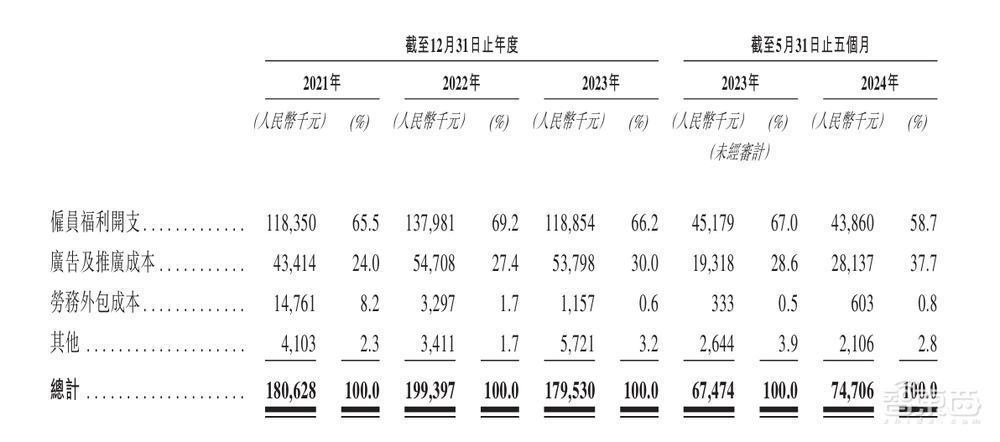 估值250亿，深圳杀出超级独角兽，今年扭亏为盈冲刺IPO