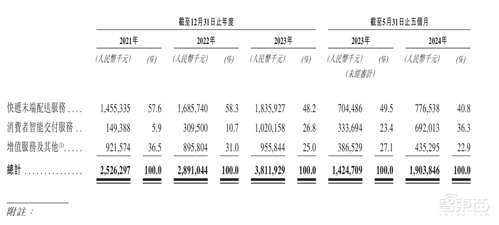 估值250亿，深圳杀出超级独角兽，今年扭亏为盈冲刺IPO