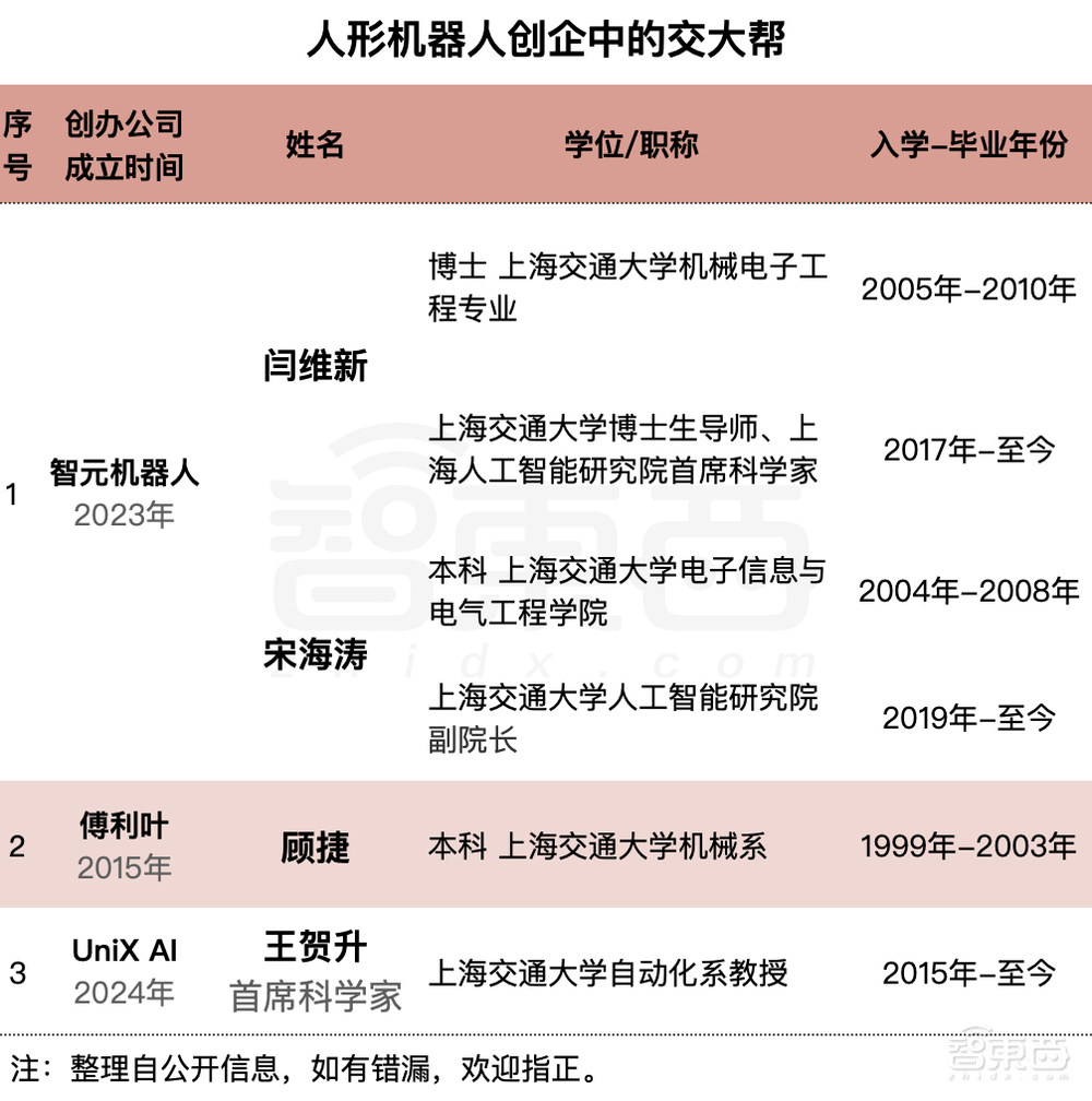 北清华、南交大,孵出10家人形机器人顶流创企