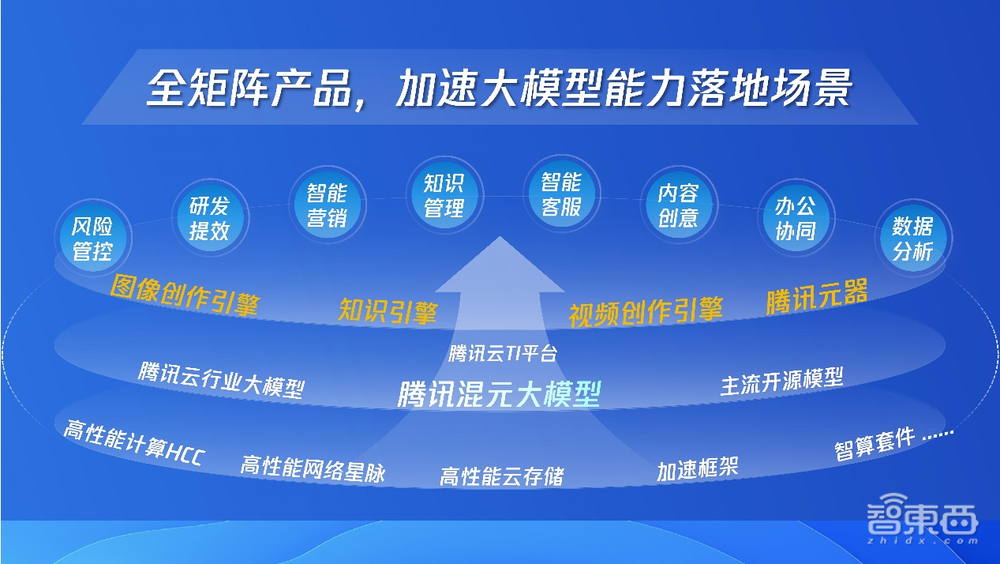 腾讯版“GPT-4o”来了！混元Turbo首发并上线，效率翻倍价格砍半