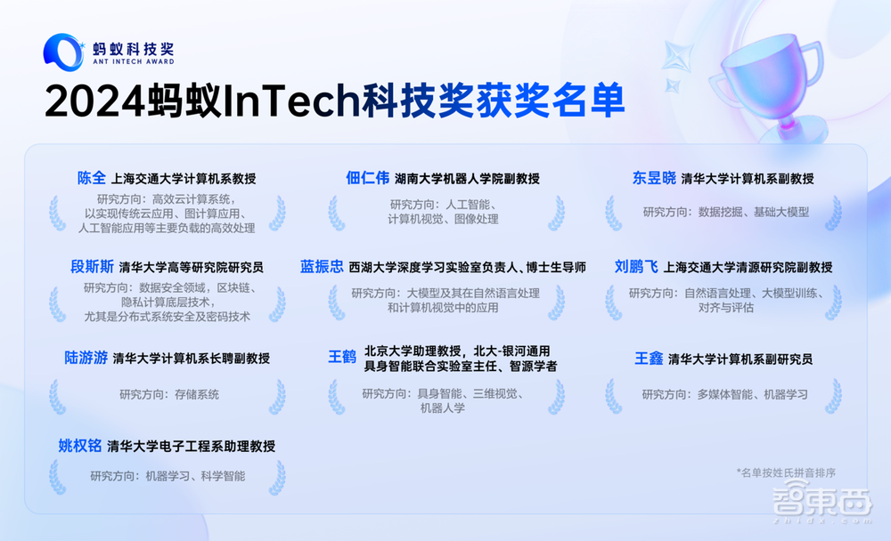 首届蚂蚁InTech科技奖获奖名单公布，十位青年学者获奖