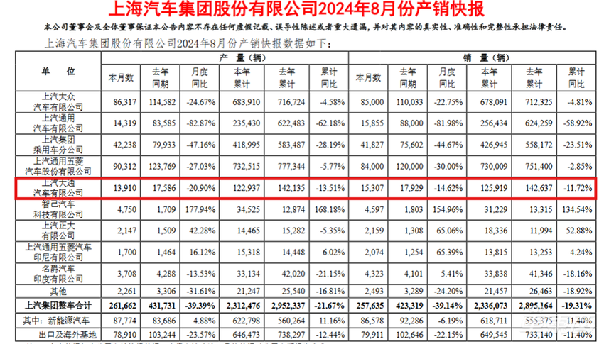 9天三家车企被爆裁员！一年内数万人等着被开，外资品牌最受伤