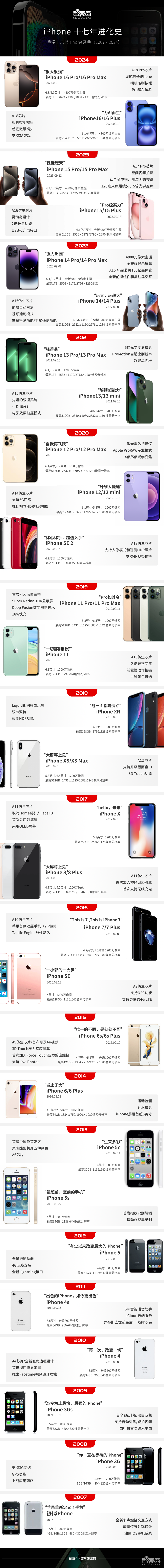 iPhone 16配色丑上热搜？苹果一分钱没涨，给了史上最大屏、最强3nm芯，中文版AI官宣