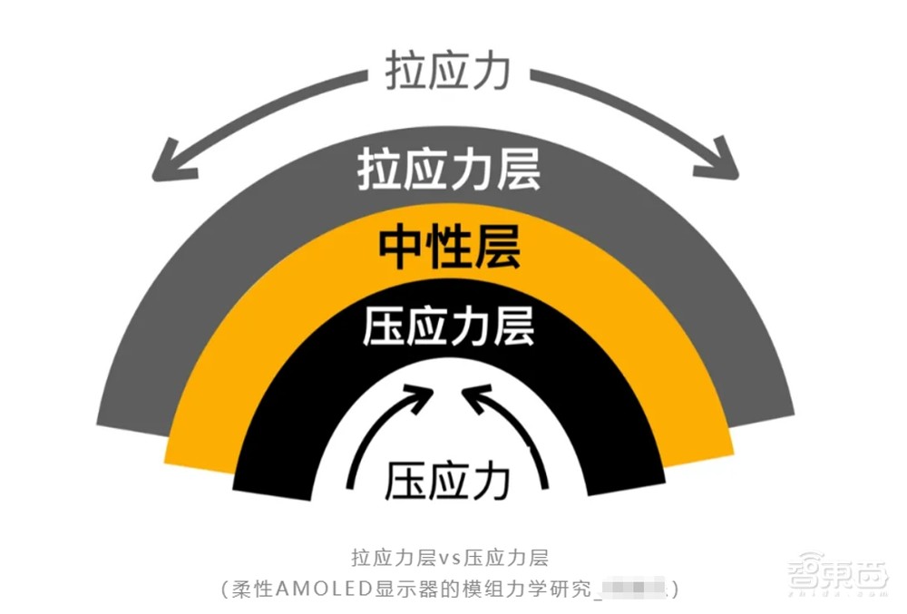 2万一台的华为三折叠，被黄牛炒到逆天65万，屏幕铰链多项行业首发黑科技