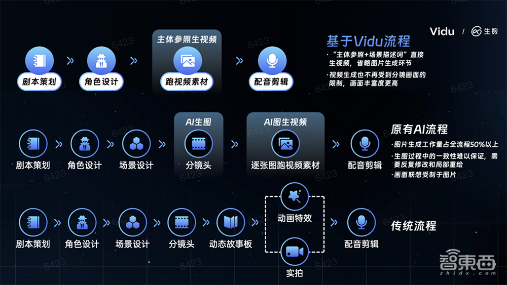 让林黛玉喝咖啡、马斯克拍合影!视频大模型Vidu首发新功能:锁定角色形象,任意生成场景